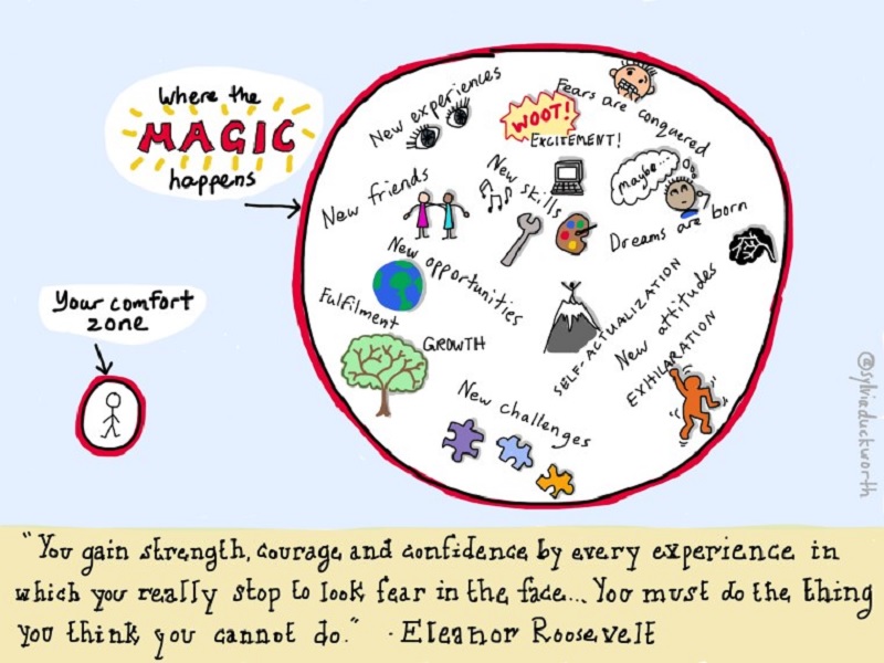 magic