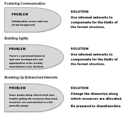 fostering communication