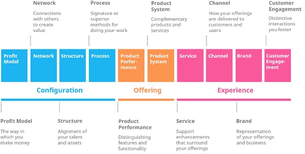 10typesofinnovation.jpg