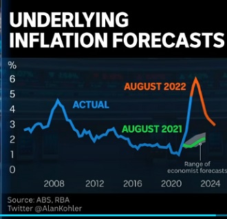 20230103141_forecasting_by_the_rba_2.jpg