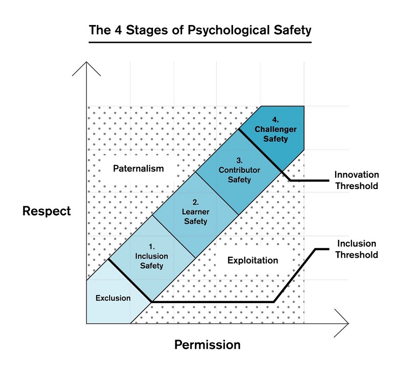 35. Psychological Safety