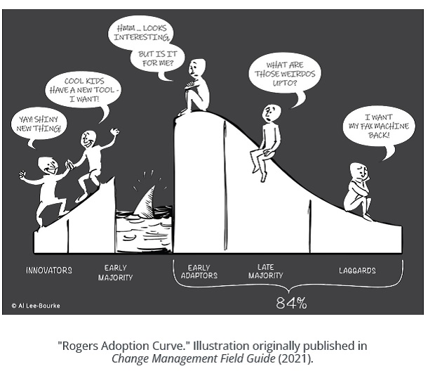 20230103164_adoption_curve.jpg
