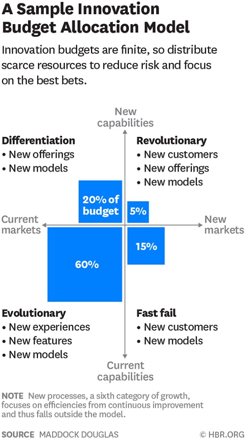20230103184_innovation_budget_allocation_model.jpg