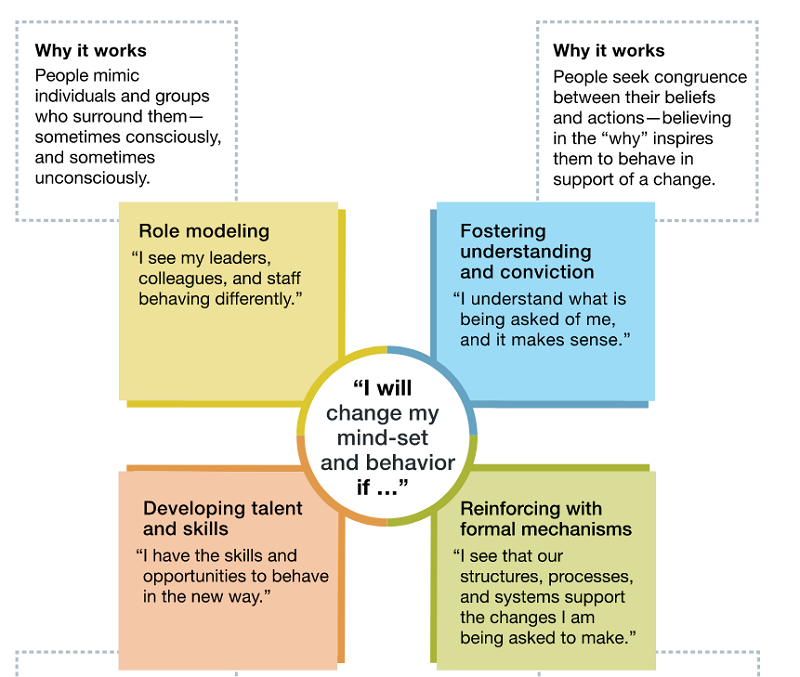 20230715159_influence_model.jpg