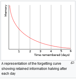 20231026121_forgetting_curve_1.jpg