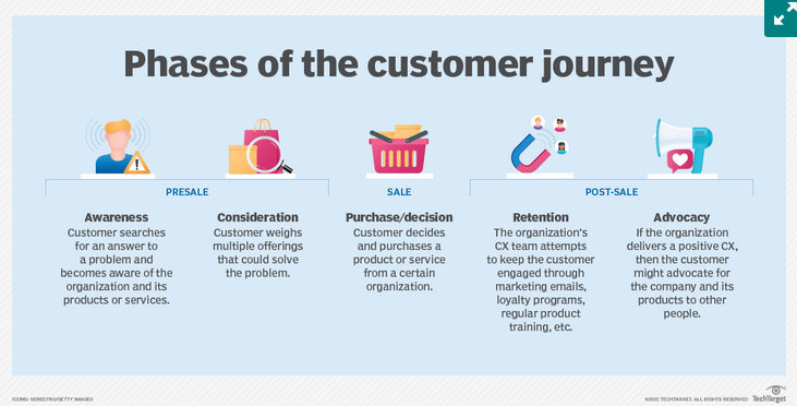 20231026129_customer_journey.jpg