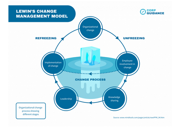20231026136_lewin_change_management_1.jpg