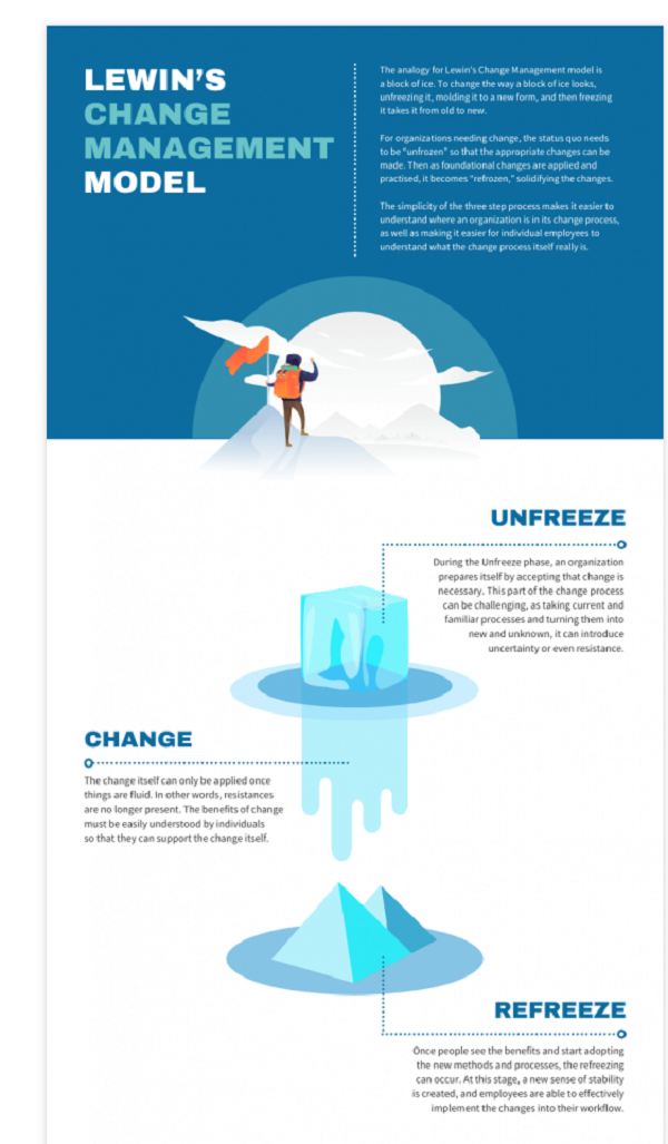 20231026137_lewin_change_management_2.jpg