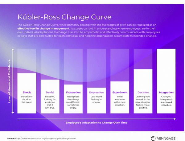 20231026143_kubler_ross_change_curve_1.jpg