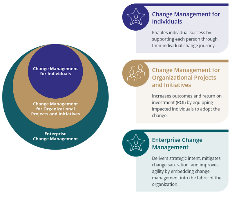 20231026164_successful_change_management_2.jpg