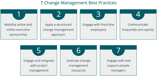 20231026186_best_practice_change_management_1.jpg