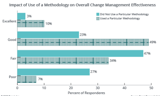 20231026188_best_practice_change_management_3.jpg