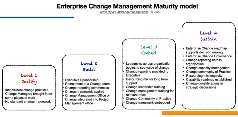20231026198_another_change_management_maturity_model_1.jpg