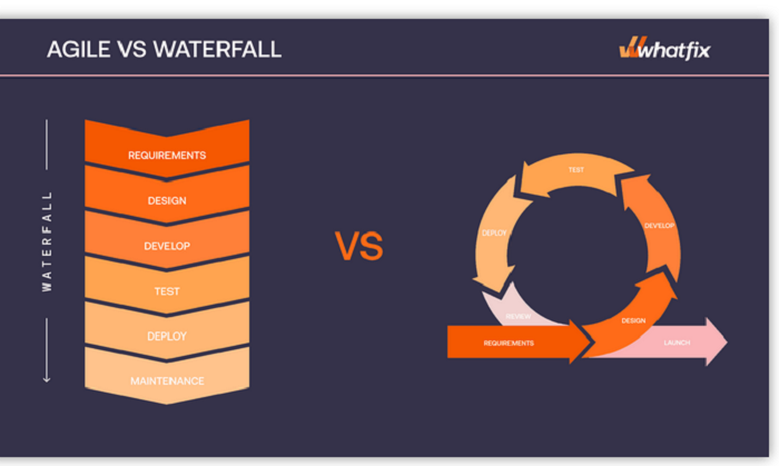 agile_v_waterfall