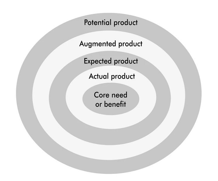 27_characterise_a_product.jpg