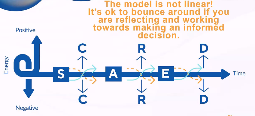 2_decision_or_indecision2