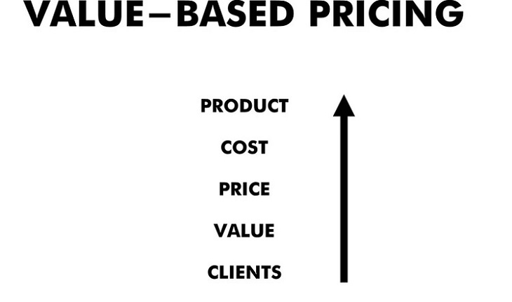 31_value_based_pricing.jpg