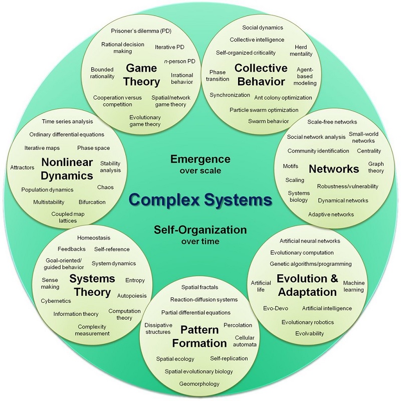 42_complex_systems.jpg