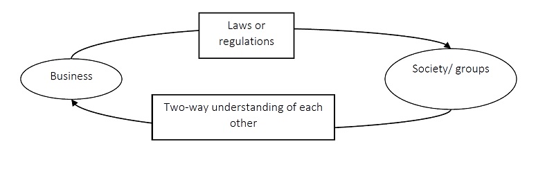 71_Elements_in_the_social_contract.jpg