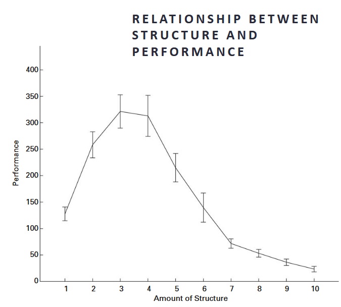 8_structure_v_performance.jpg