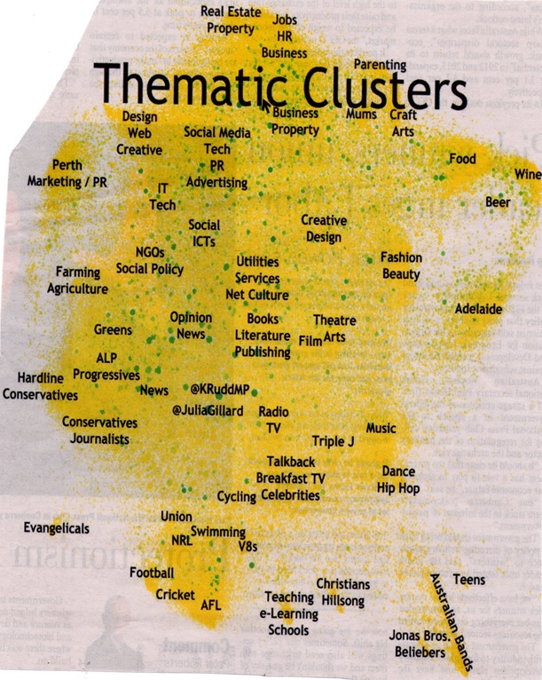 organisational development change management