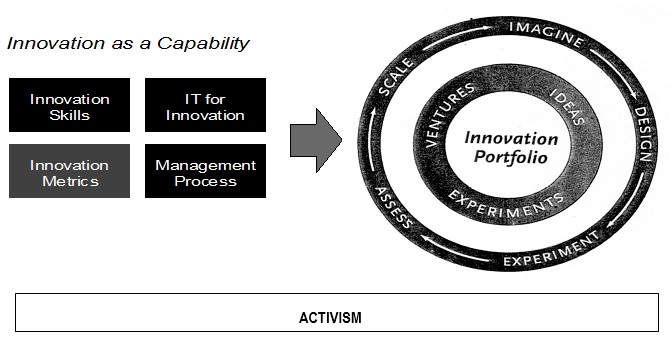 organisational development change management