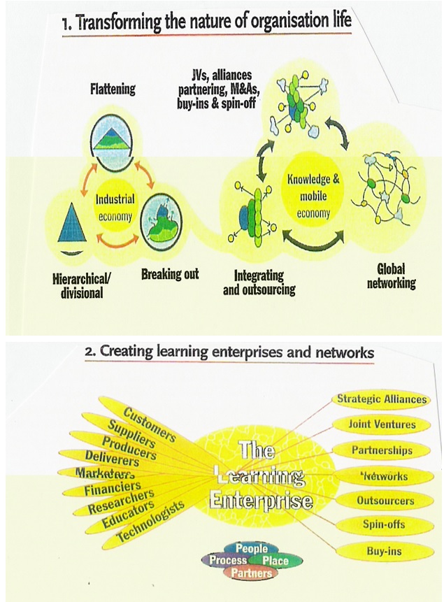 organisational development change management