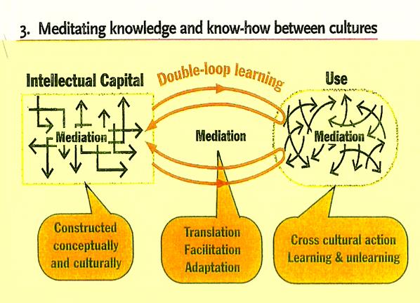 organisational development change management