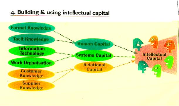 organisational development change management