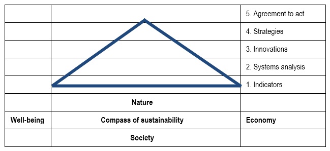 organisational development change management