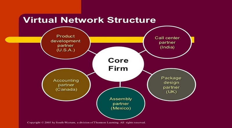 organisational development change management
