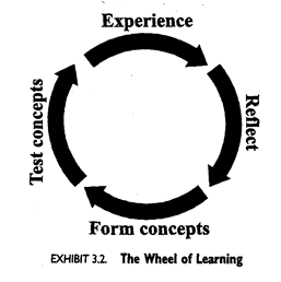 organisational development change management
