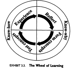 organisational development change management