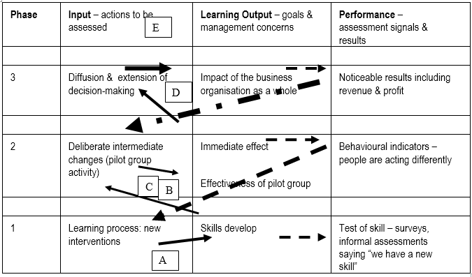organisational development change management