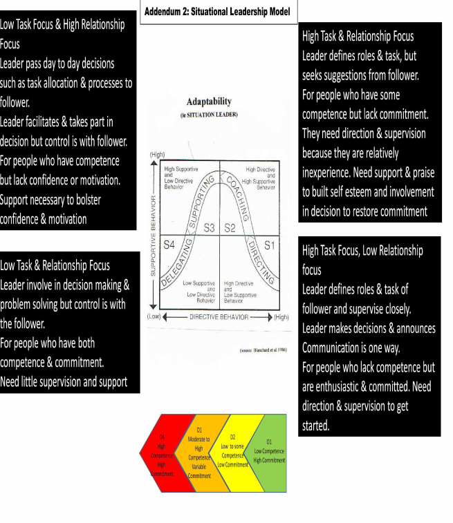 organisational development change management