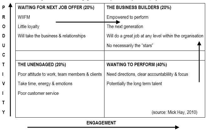 organisational development change management