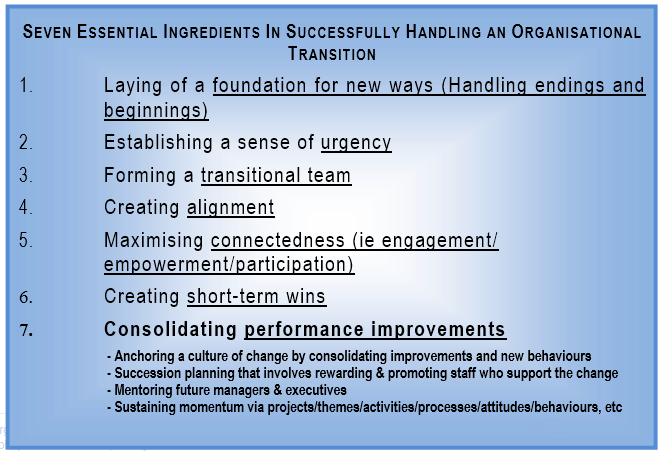 organisational development change management