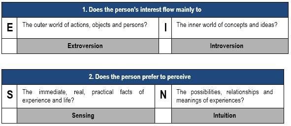 organisational development change management