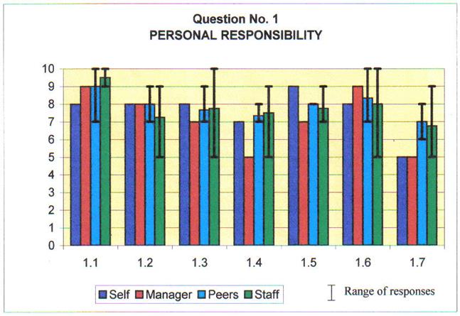 organisational development change management