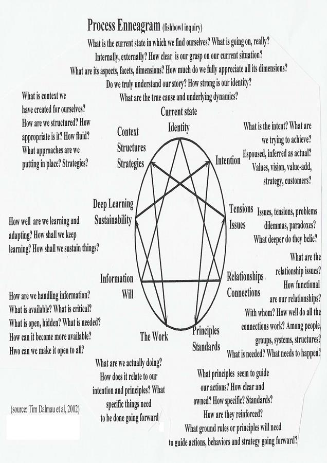 organisational development change management