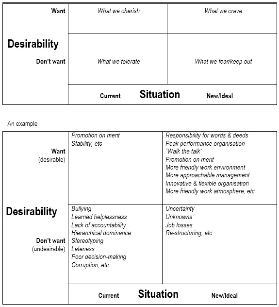 organisational development change management