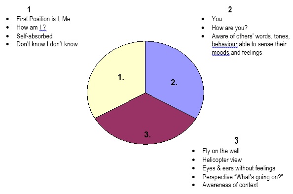 organisational development change management