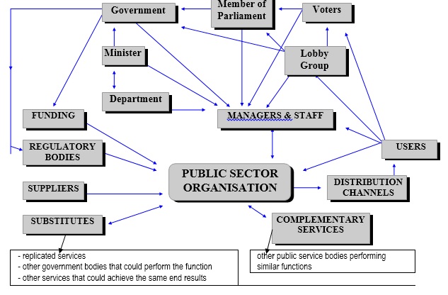 organisational development change management