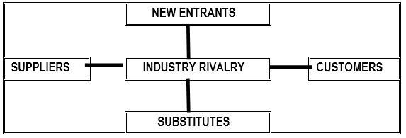 organisational development change management