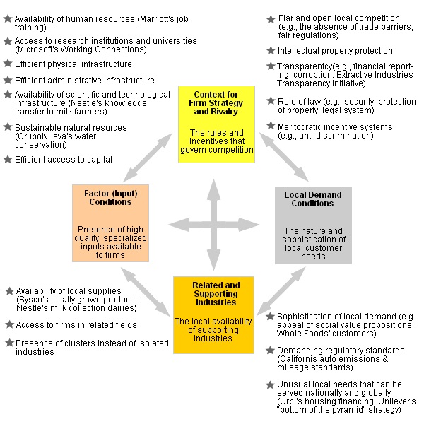 organisational development change management