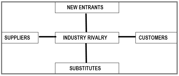 organisational development change management