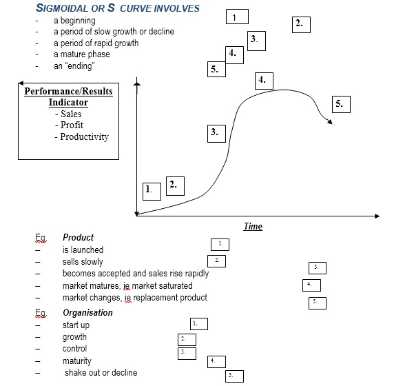 organisational development change management