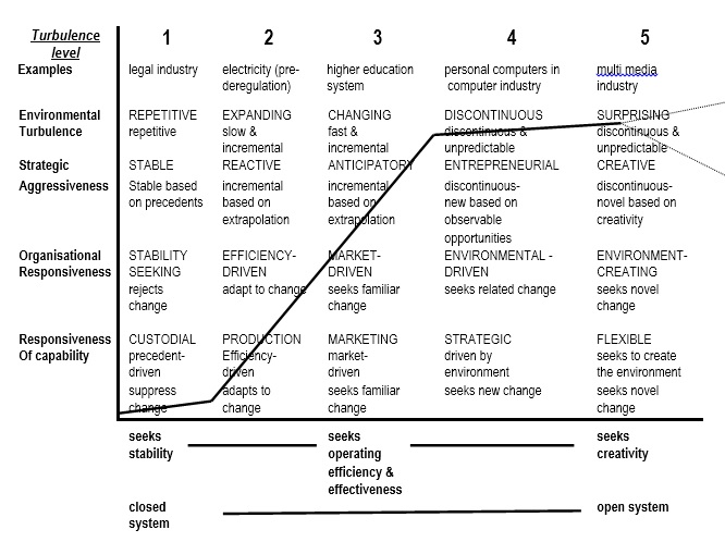 organisational development change management