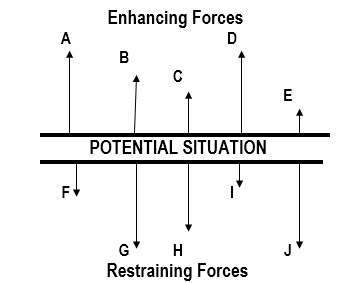 organisational development change management