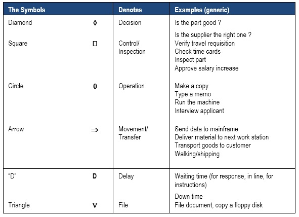 organisational development change management